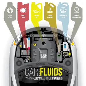 car maintenance
