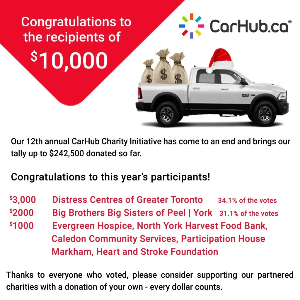 2025 Charity Congratulations